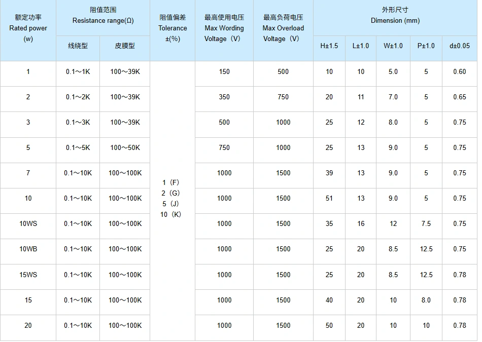 Vertical Ceramic Wirewound Resistor